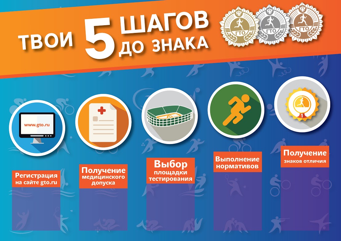 GTO_tvoi_5_shagov.jpg